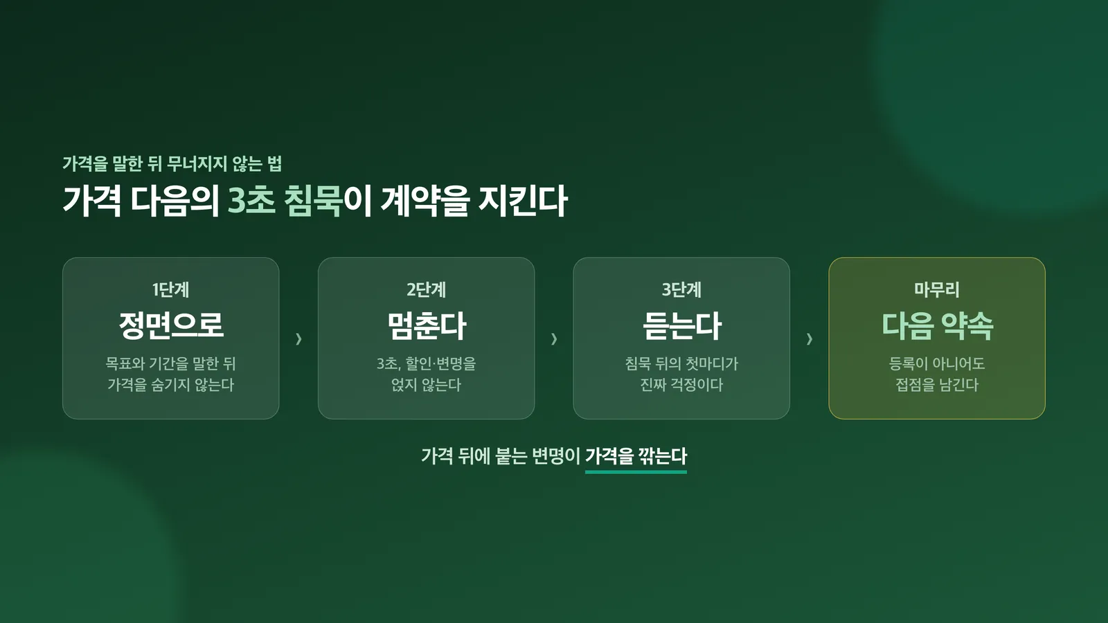 가격을 말한 뒤 3초의 침묵을 견디라는 도식