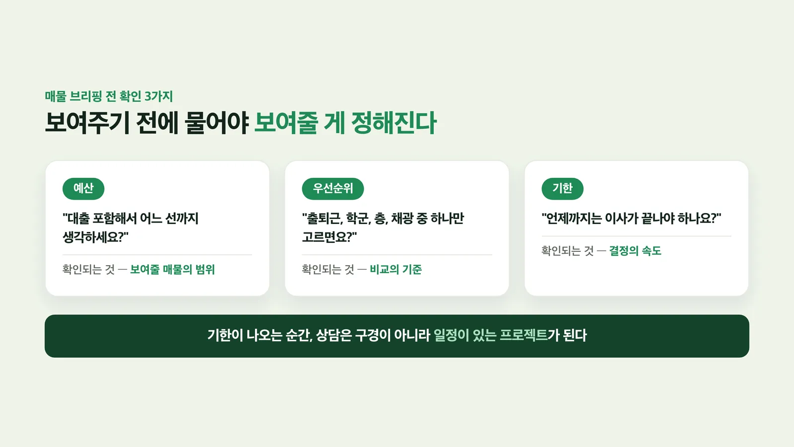 예산·우선순위·기한 세 가지 질문 카드