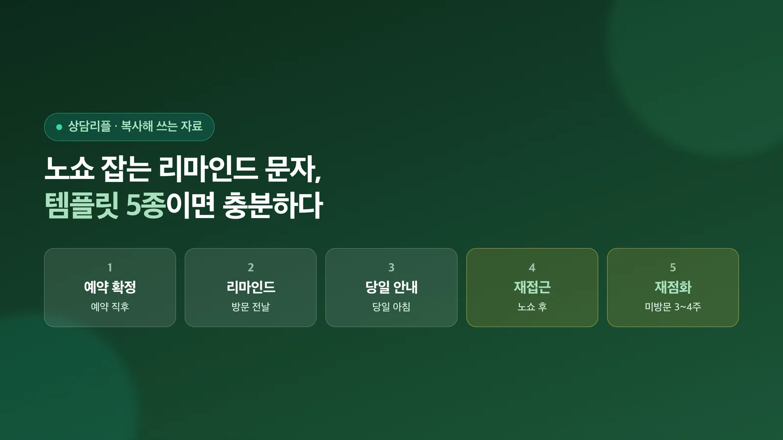 노쇼 방지 리마인드 문자 템플릿 5종을 소개하는 표지 이미지