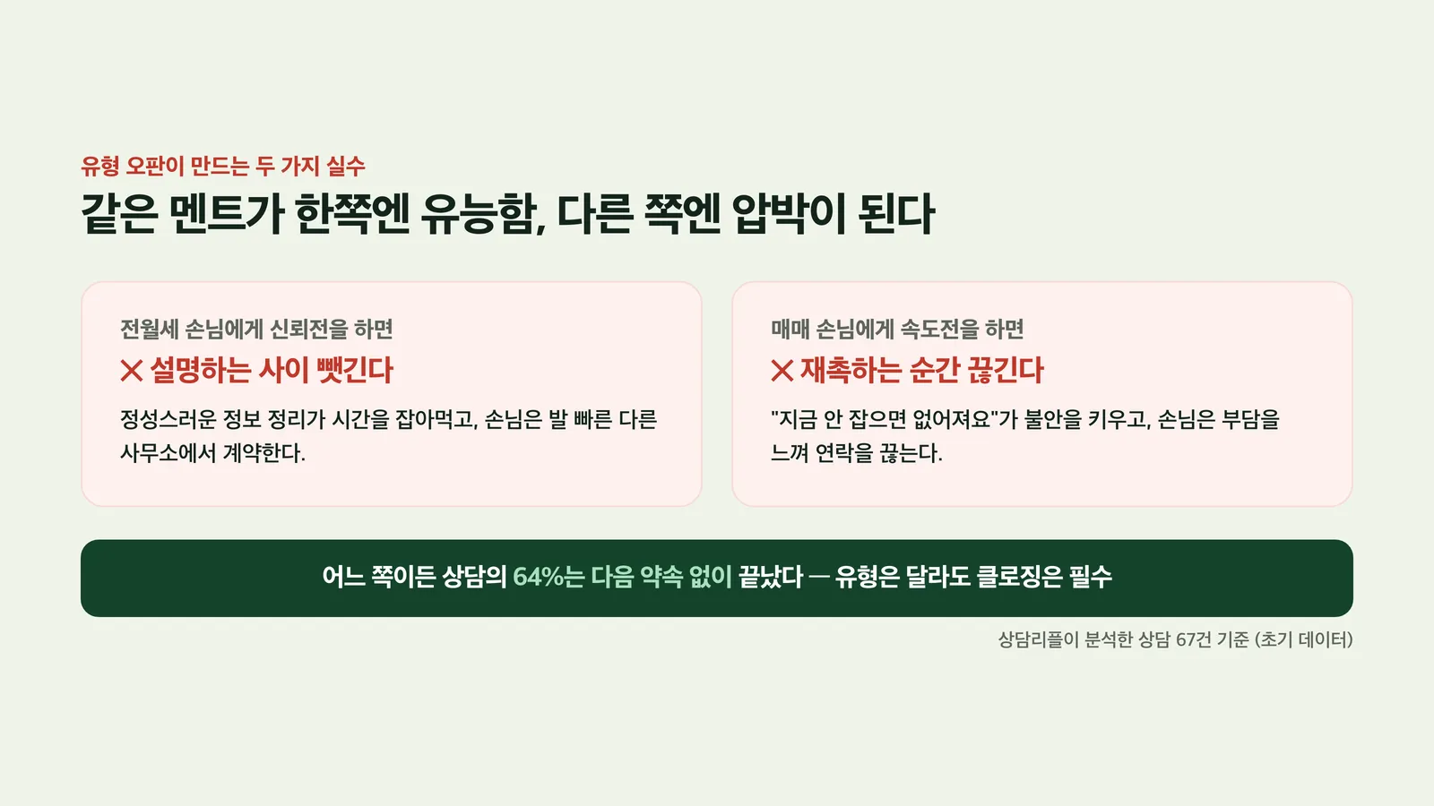 유형을 오판했을 때 나오는 두 가지 실수