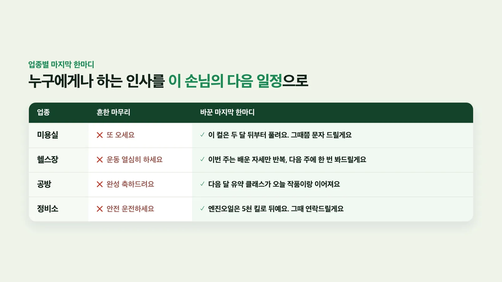 업종별 흔한 마무리와 바꾼 마지막 한마디 비교