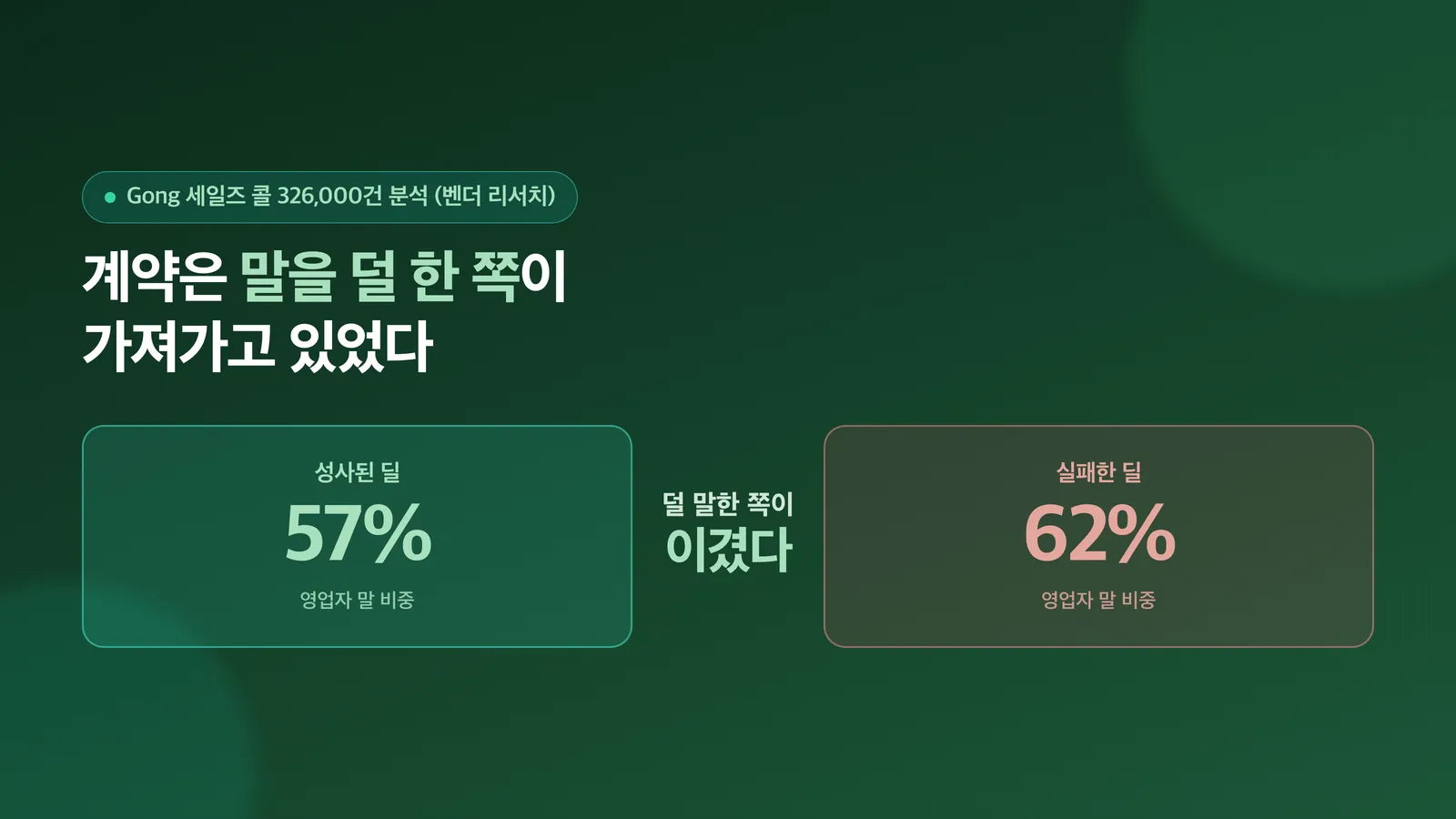 세일즈 콜 32만 건 분석 결과를 소개하는 표지 이미지