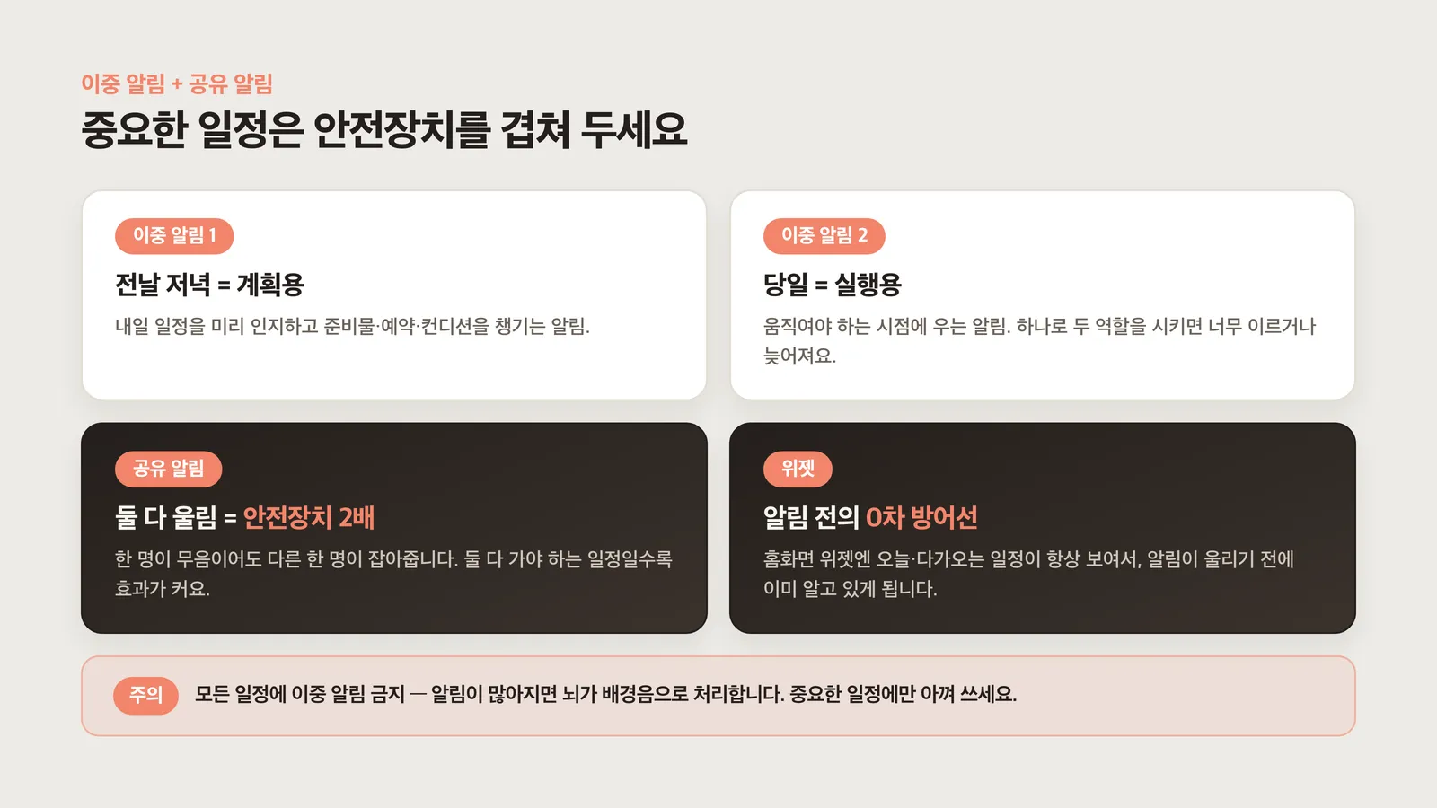 이중 알림과 공유 알림 카드