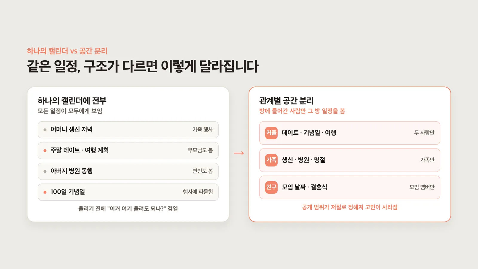 하나의 캘린더와 공간 분리 방식의 비포 애프터 비교