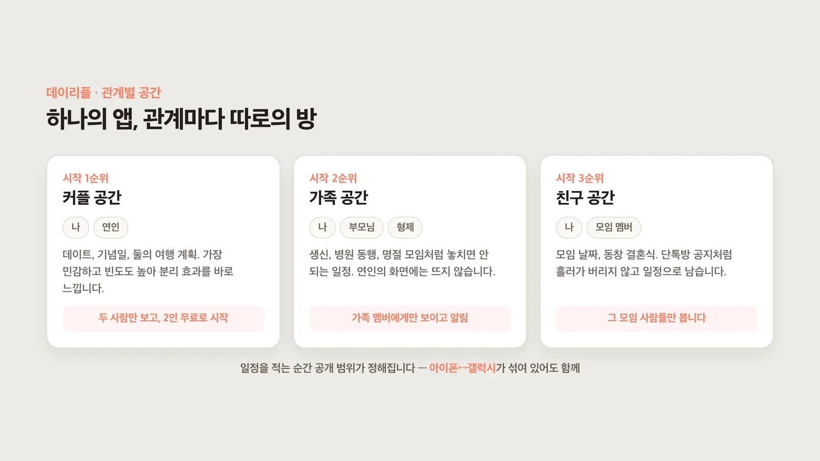 커플·가족·친구 공간으로 나뉜 캘린더 카드