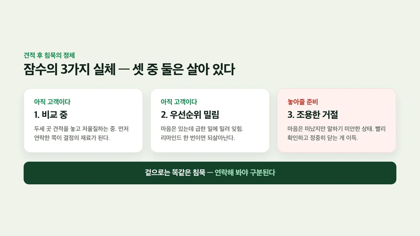 비교 중·우선순위 밀림·조용한 거절 세 갈래