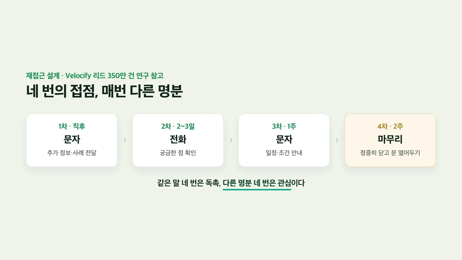 네 번의 접점으로 구성한 팔로업 케이던스
