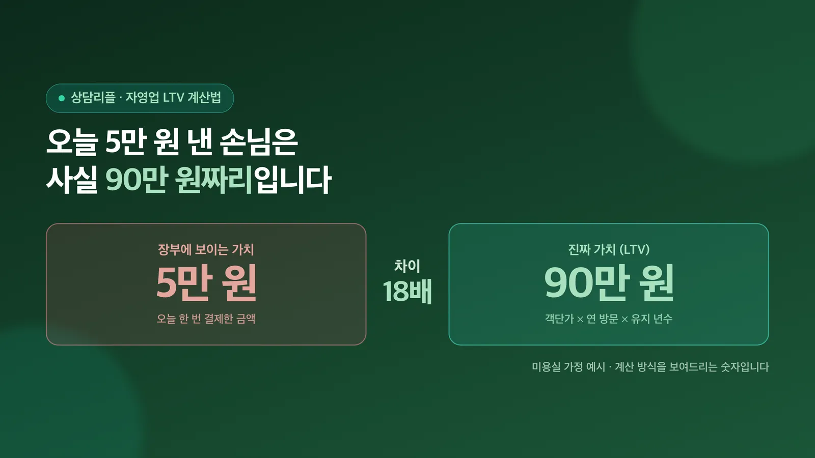 5만 원 결제가 사실은 90만 원짜리 손님이라는 표지 이미지