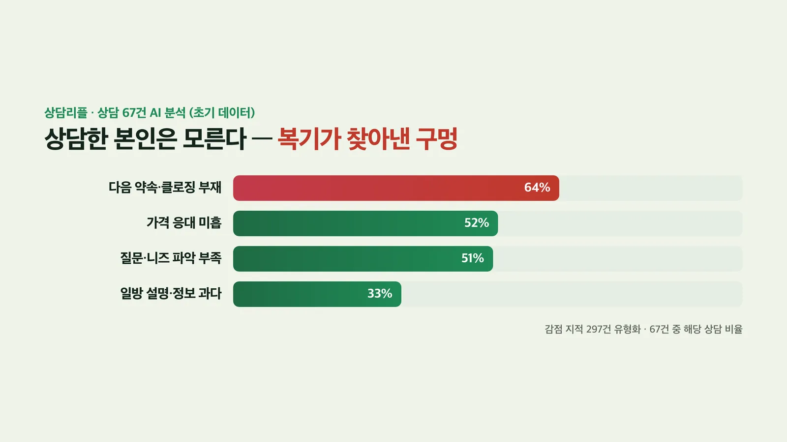 샘플 복기의 사각지대를 보여주는 도식