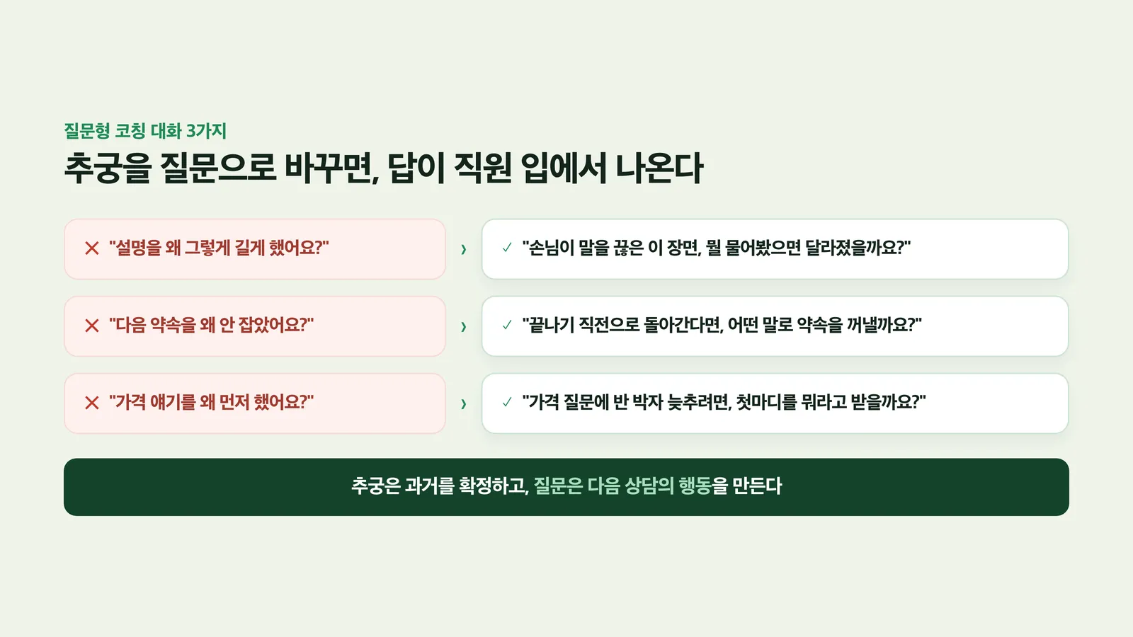 추궁형 질문을 코칭형 질문으로 바꾼 세 가지 예시