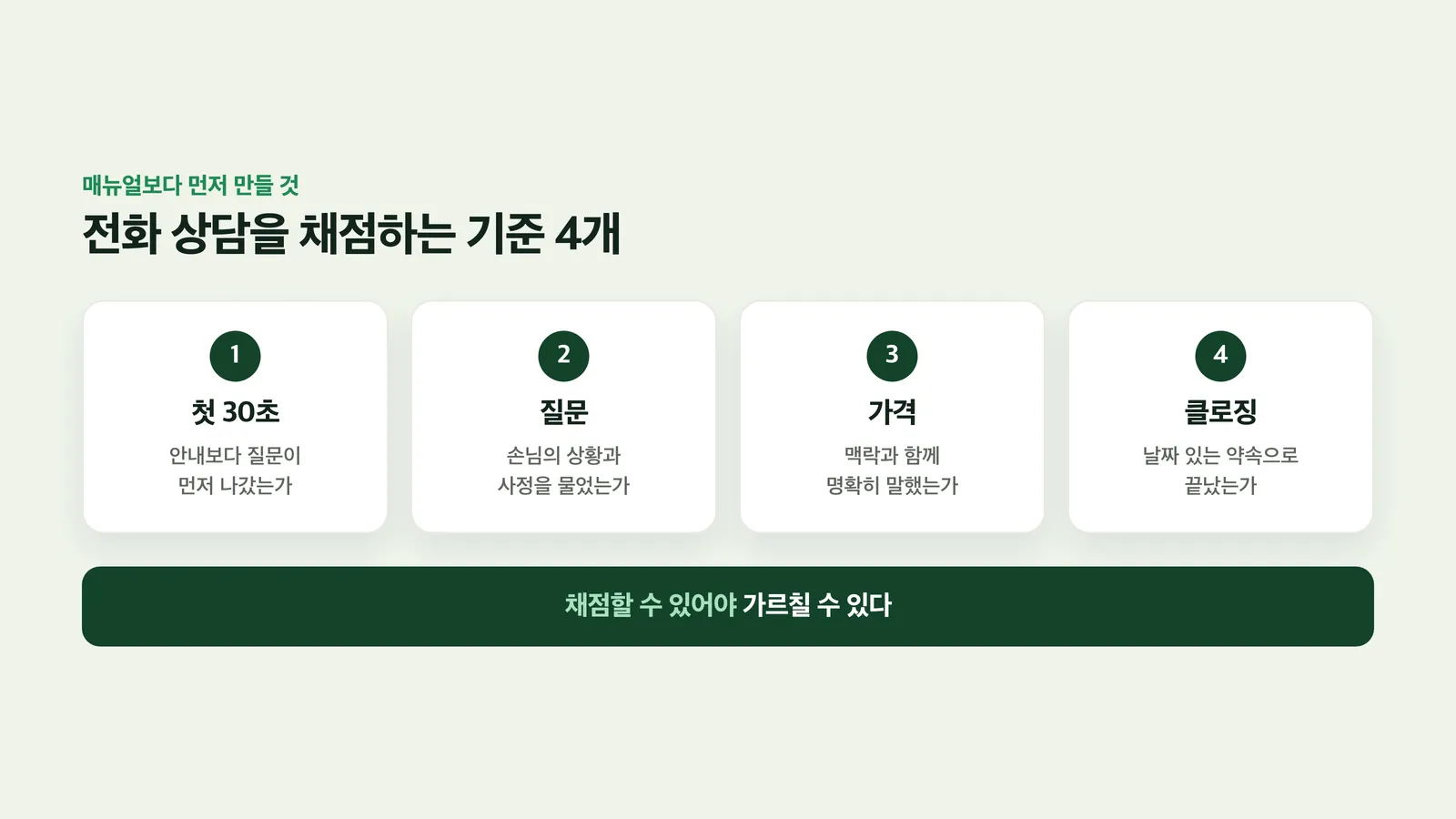 첫 30초·질문·가격·클로징 네 가지 채점 기준