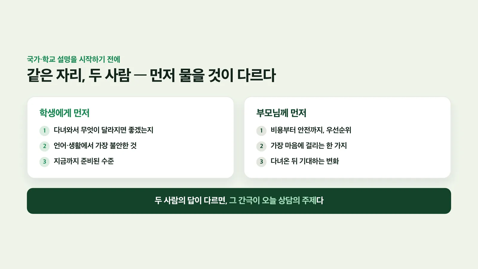 학생과 부모에게 각각 물어야 할 질문 카드