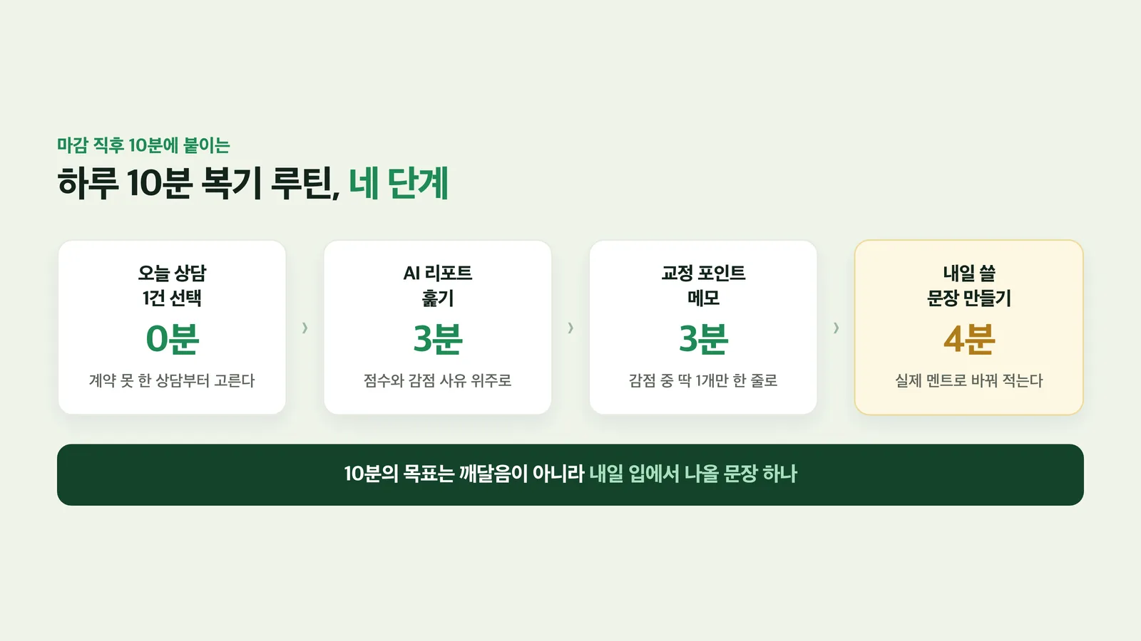 선택·리포트 훑기·메모·문장 만들기 4단계 루틴