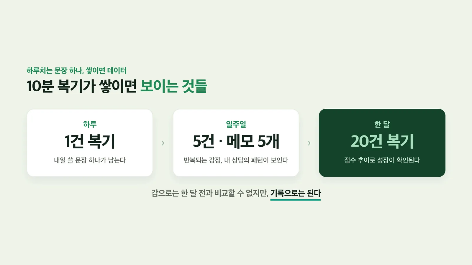 하루 문장 하나가 한 달 점수 추이로 쌓이는 과정