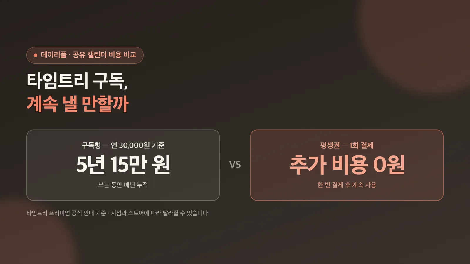 구독 누적 비용과 1회 결제를 비교한 표지 이미지