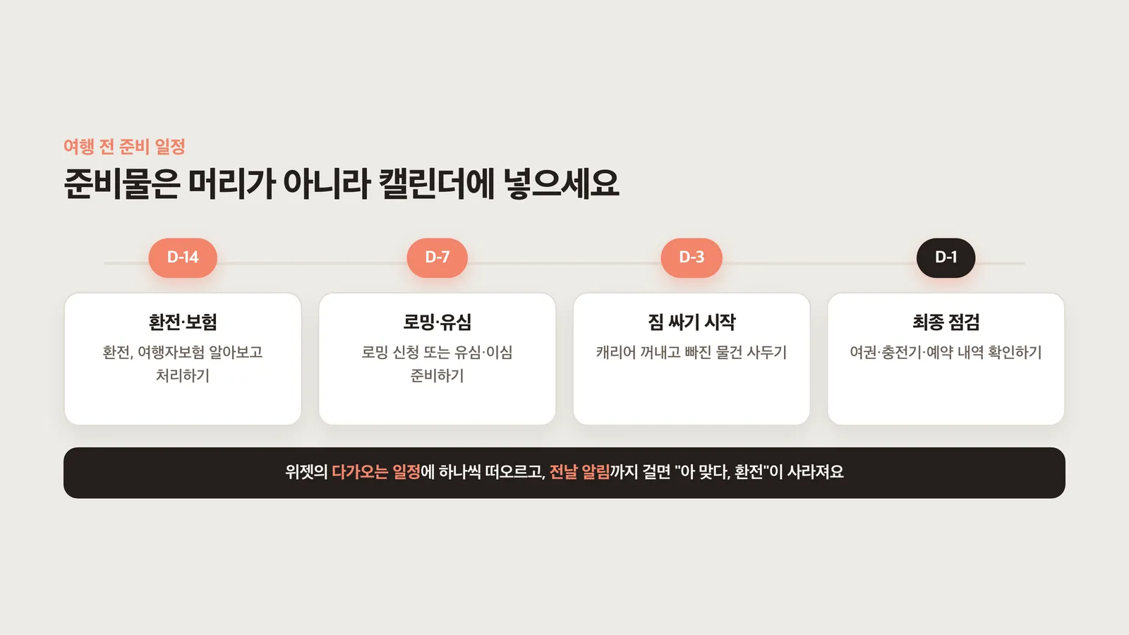 출발 전 준비 일정을 배치한 타임라인