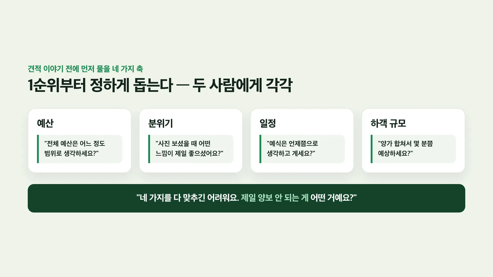 예산·분위기·일정·하객 규모 네 가지 우선순위 축