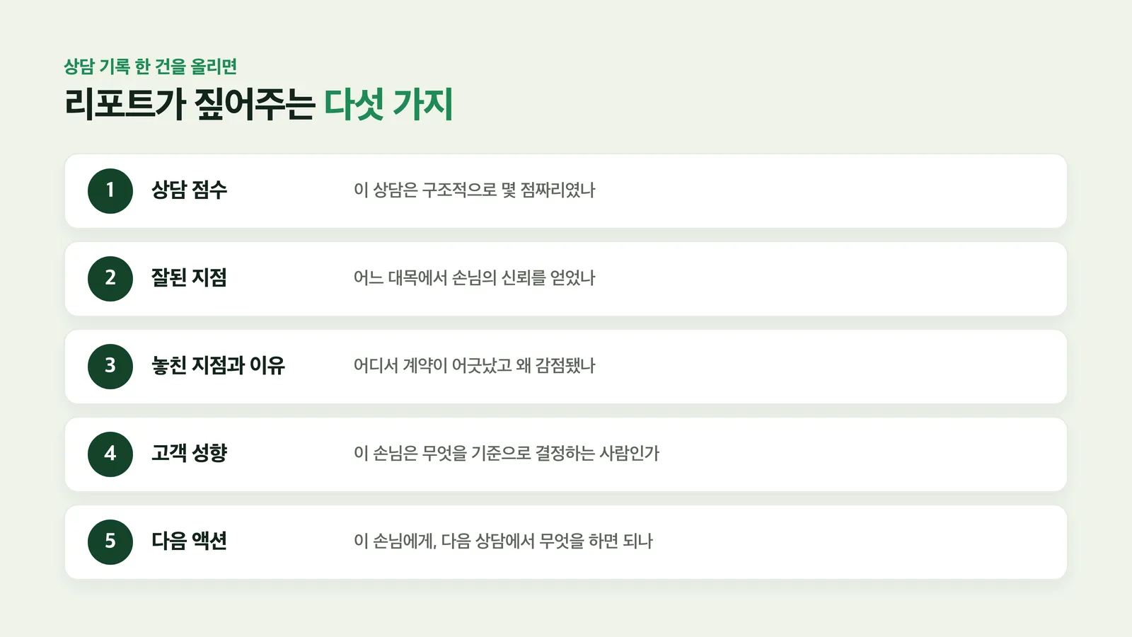 점수·잘된 지점·놓친 지점·고객 성향·다음 액션 다섯 항목