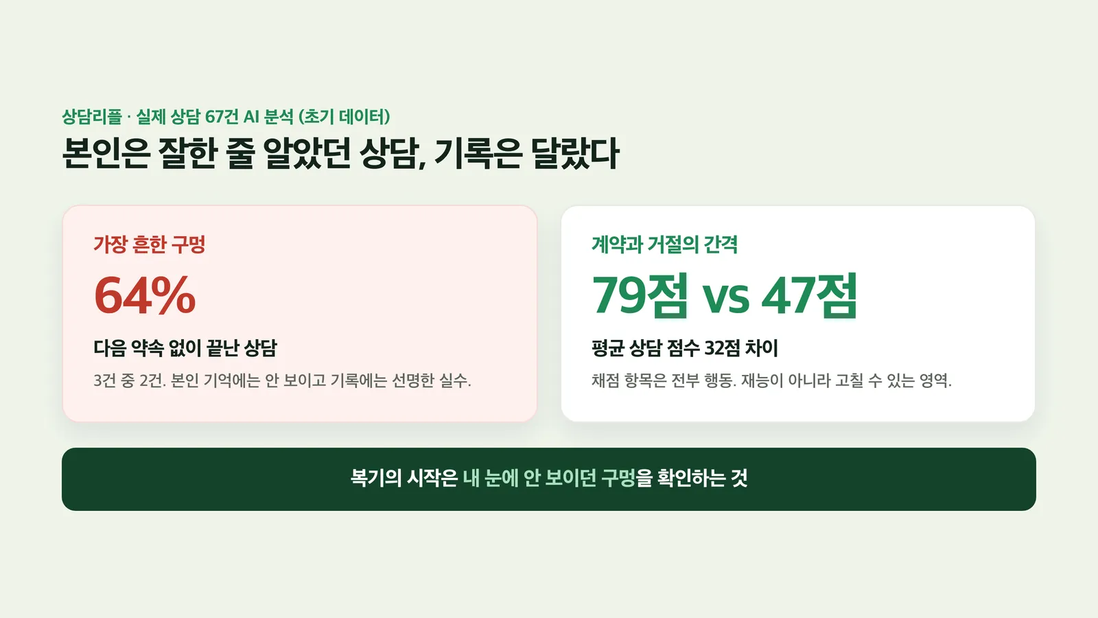 본인 눈에는 안 보이는 클로징 부재 64퍼센트