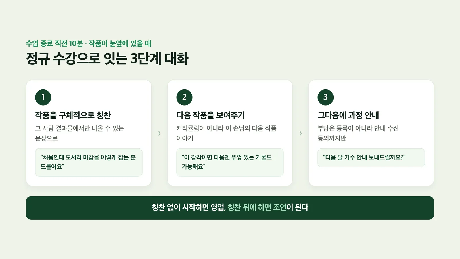칭찬·다음 작품·과정 안내로 이어지는 마지막 10분 3단계