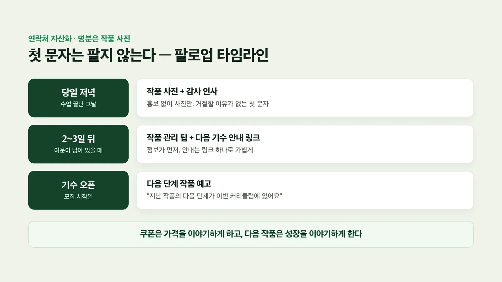 당일 저녁부터 다음 기수 오픈까지의 팔로업 타임라인